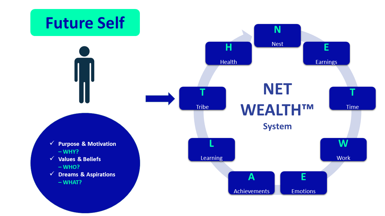 RWP SYSTEM WITH PERSON & TM